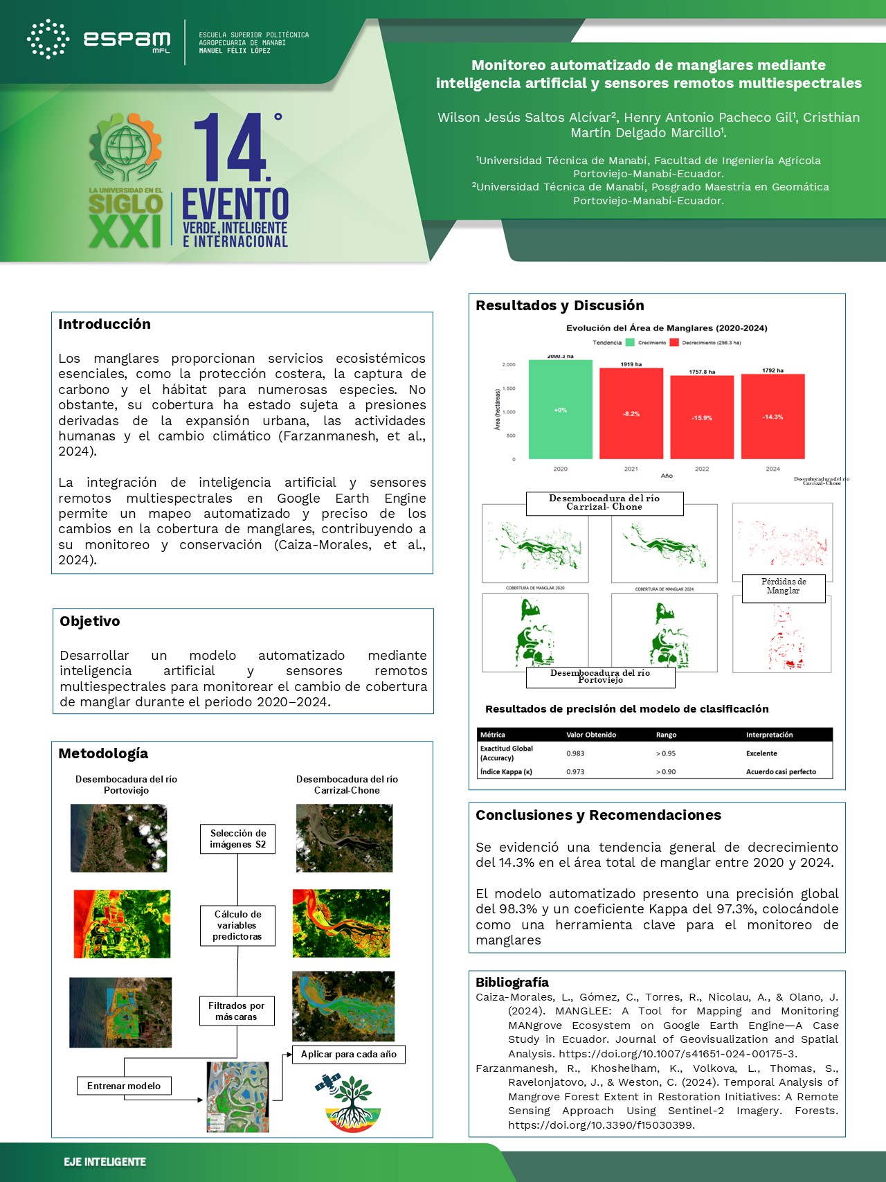 Foto MONITOREO AUTOMATIZADO DE MANGLARES MEDIANTE INTELIGENCIA ARTIFICIAL Y SENSORES REMOTOS MULTIESPECTRALES