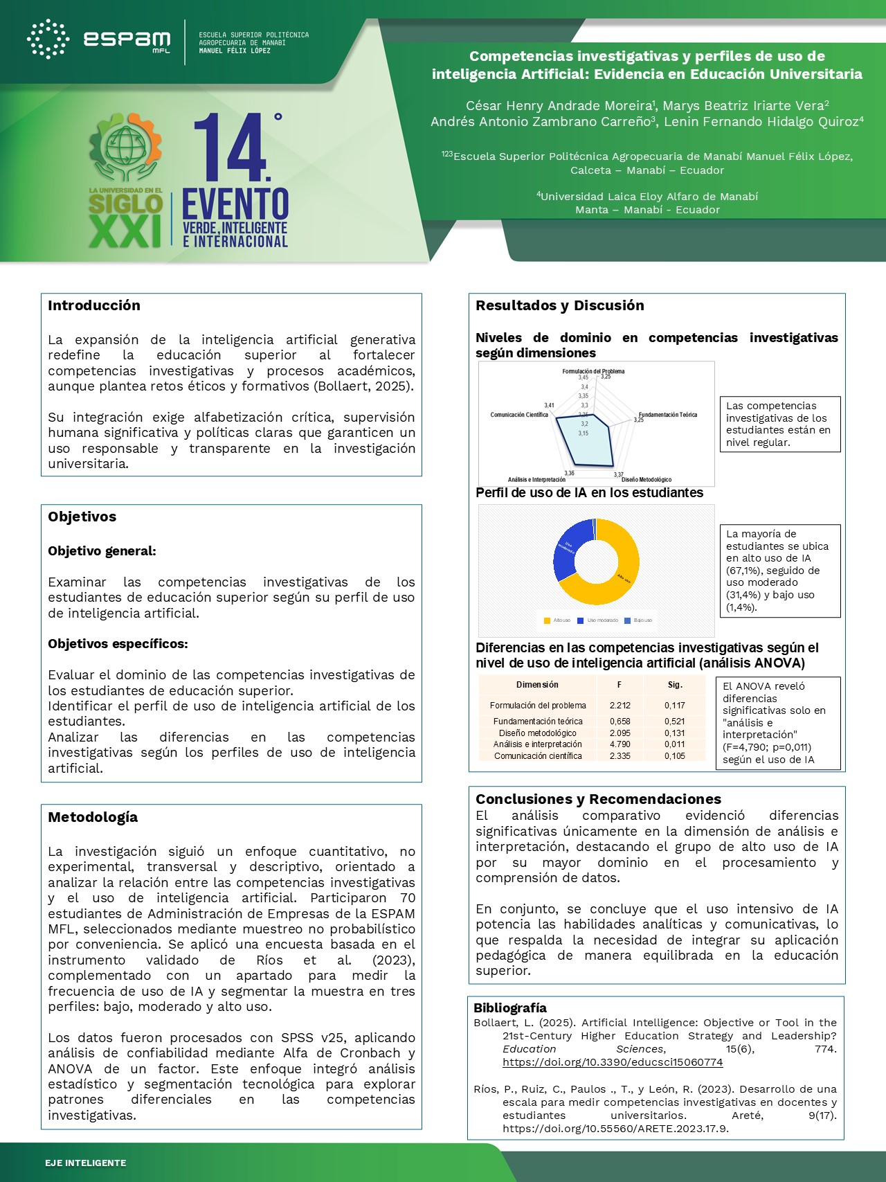 Foto Competencias investigativas y perfiles de uso de inteligencia artificial: evidencia en  educación universitaria