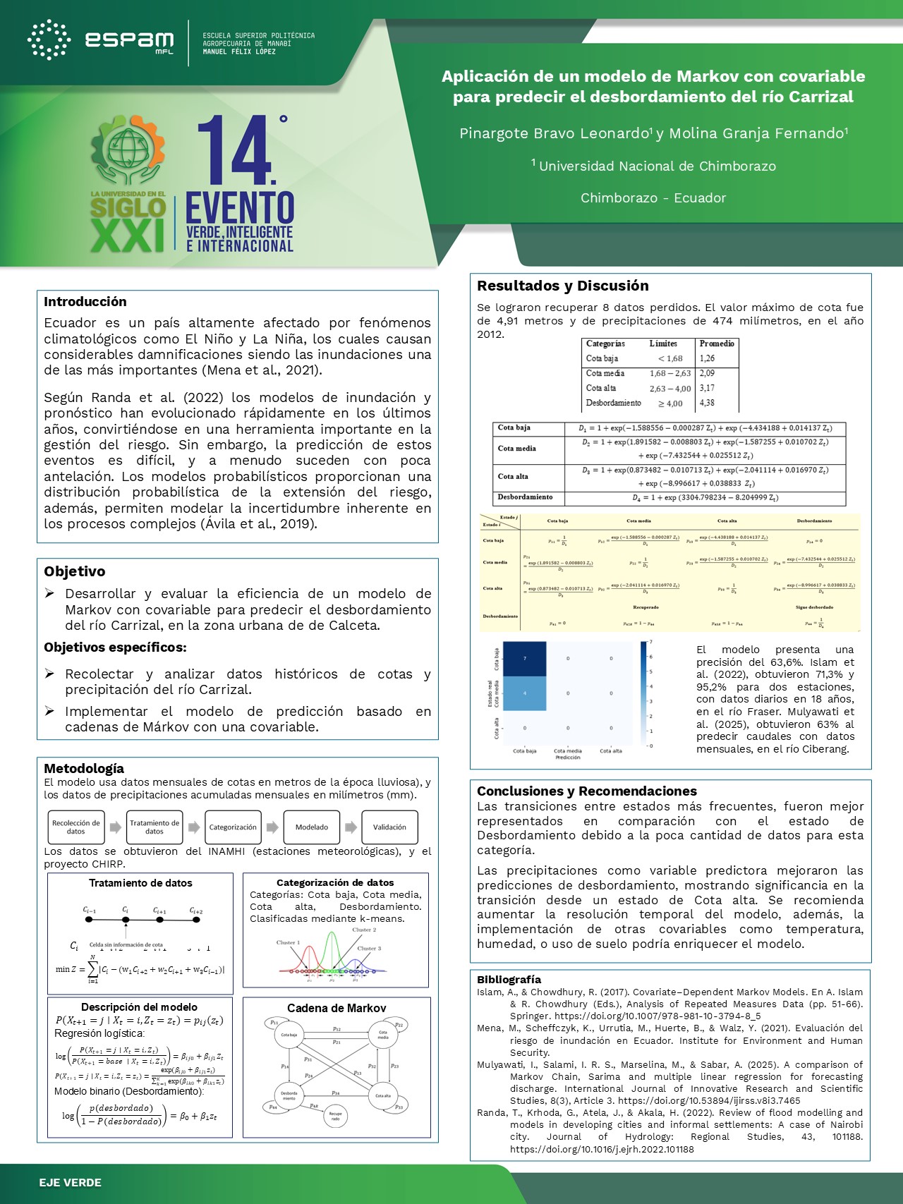 Foto Aplicación de un modelo de Markov con covariable para predecir el desbordamiento del río Carrizal