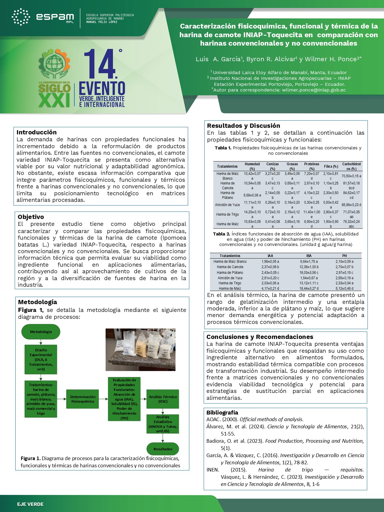 Foto Caracterización fisicoquímica, funcional y térmica de la harina de camote INIAP-Toquecita en comparación con harinas convencionales y no convencionales