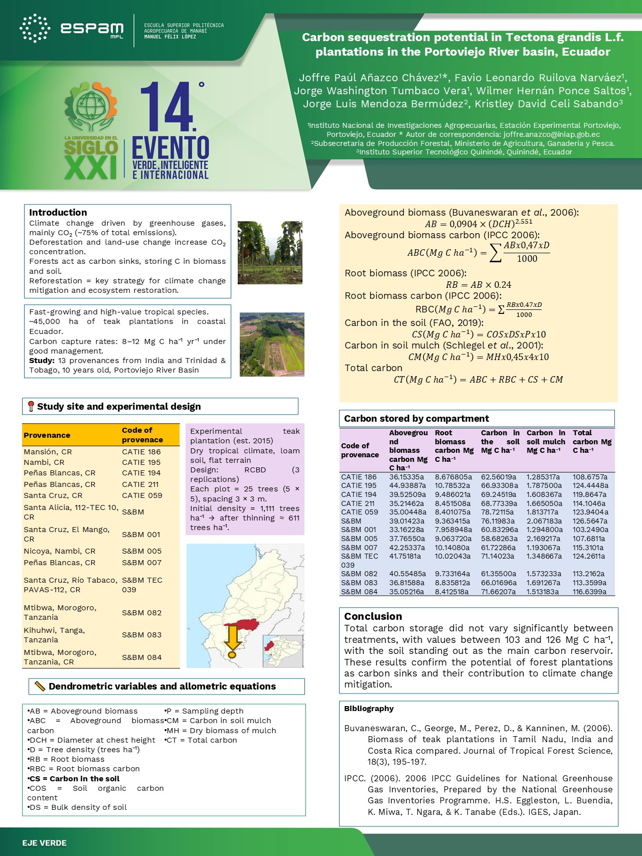Foto Carbon sequestration potential in tectona grandis l.f plantations in the portoviejo river basin, Ecuador