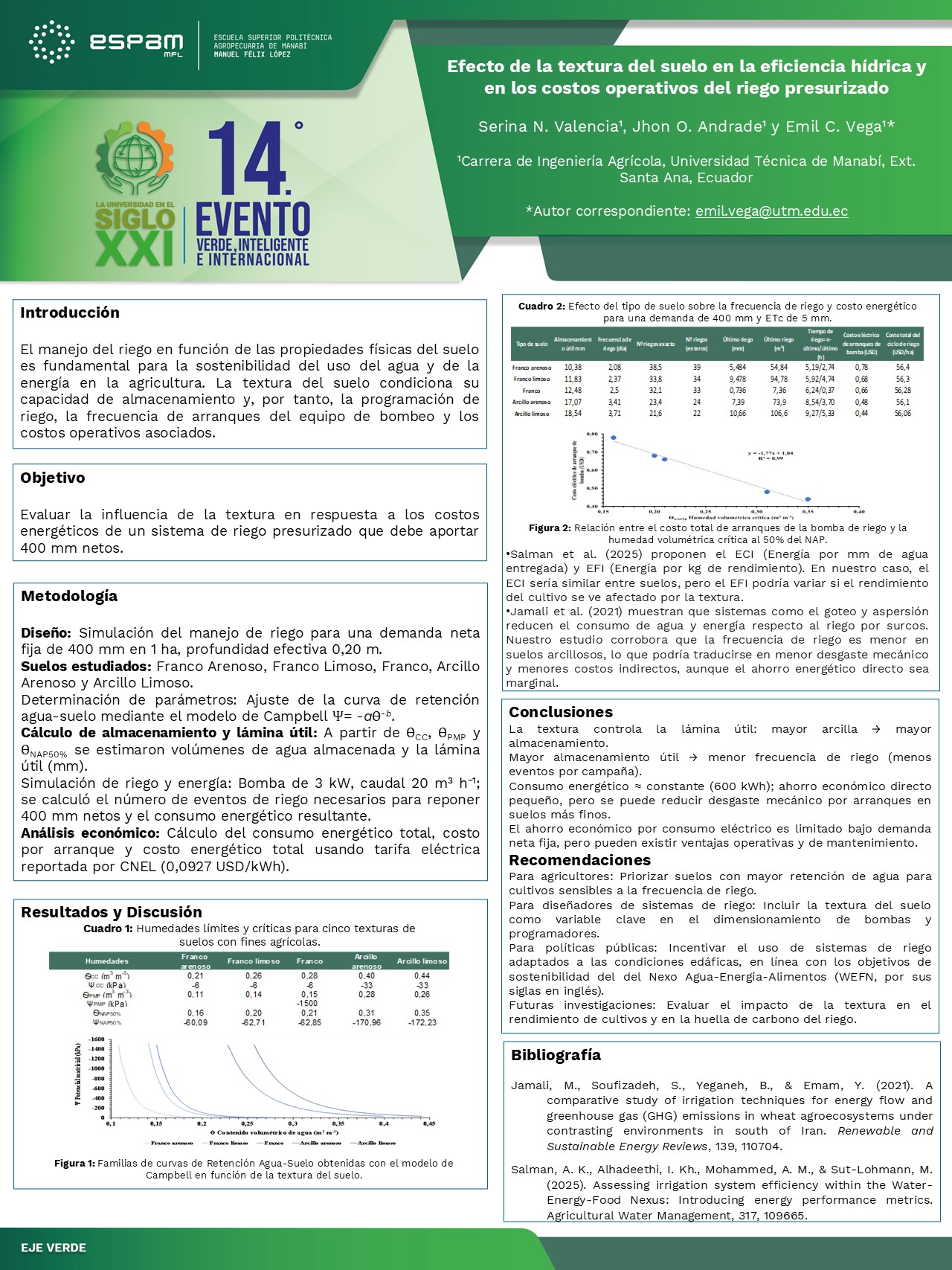 Foto Efecto de la textura del suelo en la eficiencia hídrica y en los costos operativos del riego presurizado