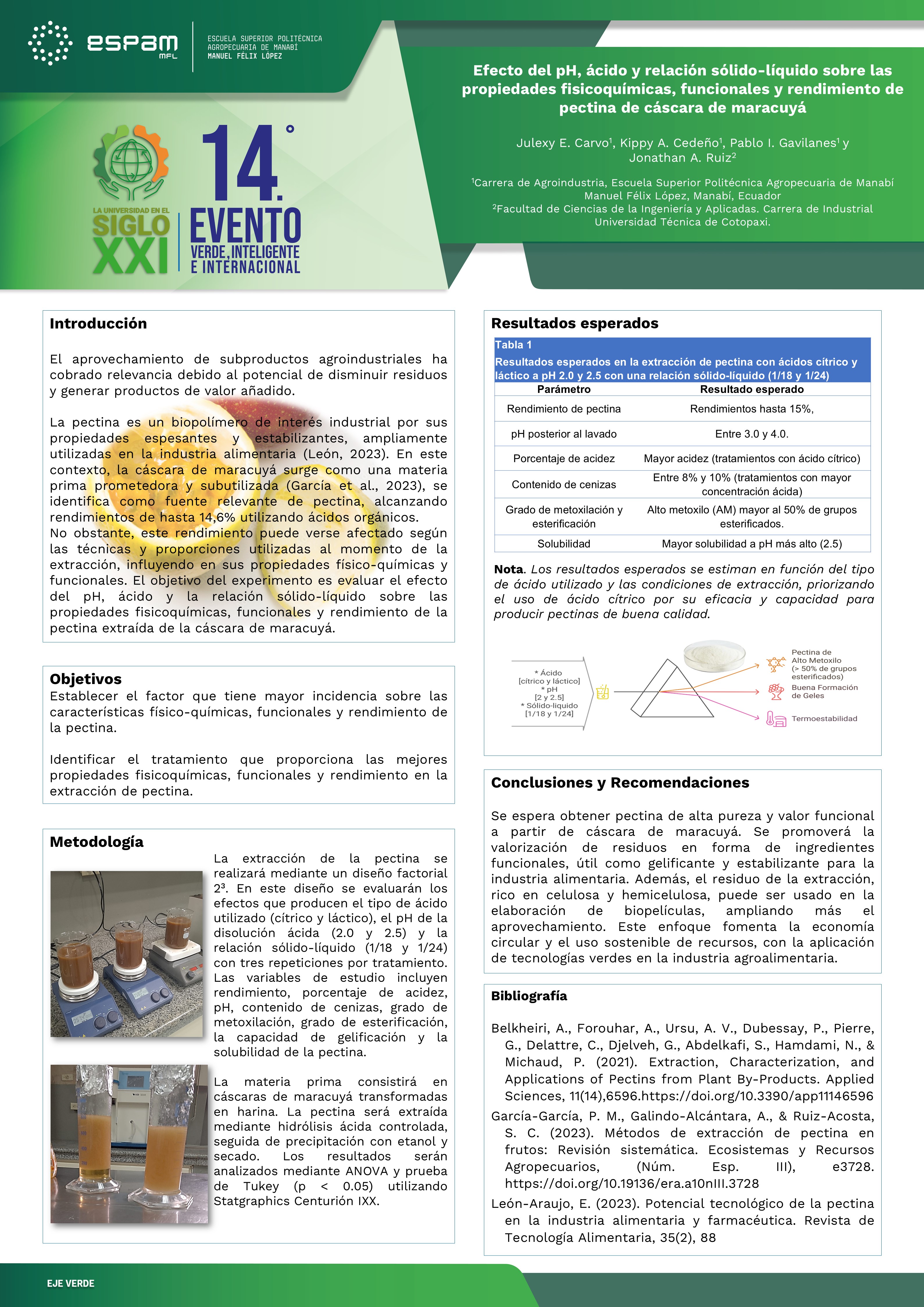 Foto Efecto del ph, ácido y relación sólido-líquido sobre las propiedades físicoquímicas, funcionales y rendimiento de pectina de cáscara de maracuyá