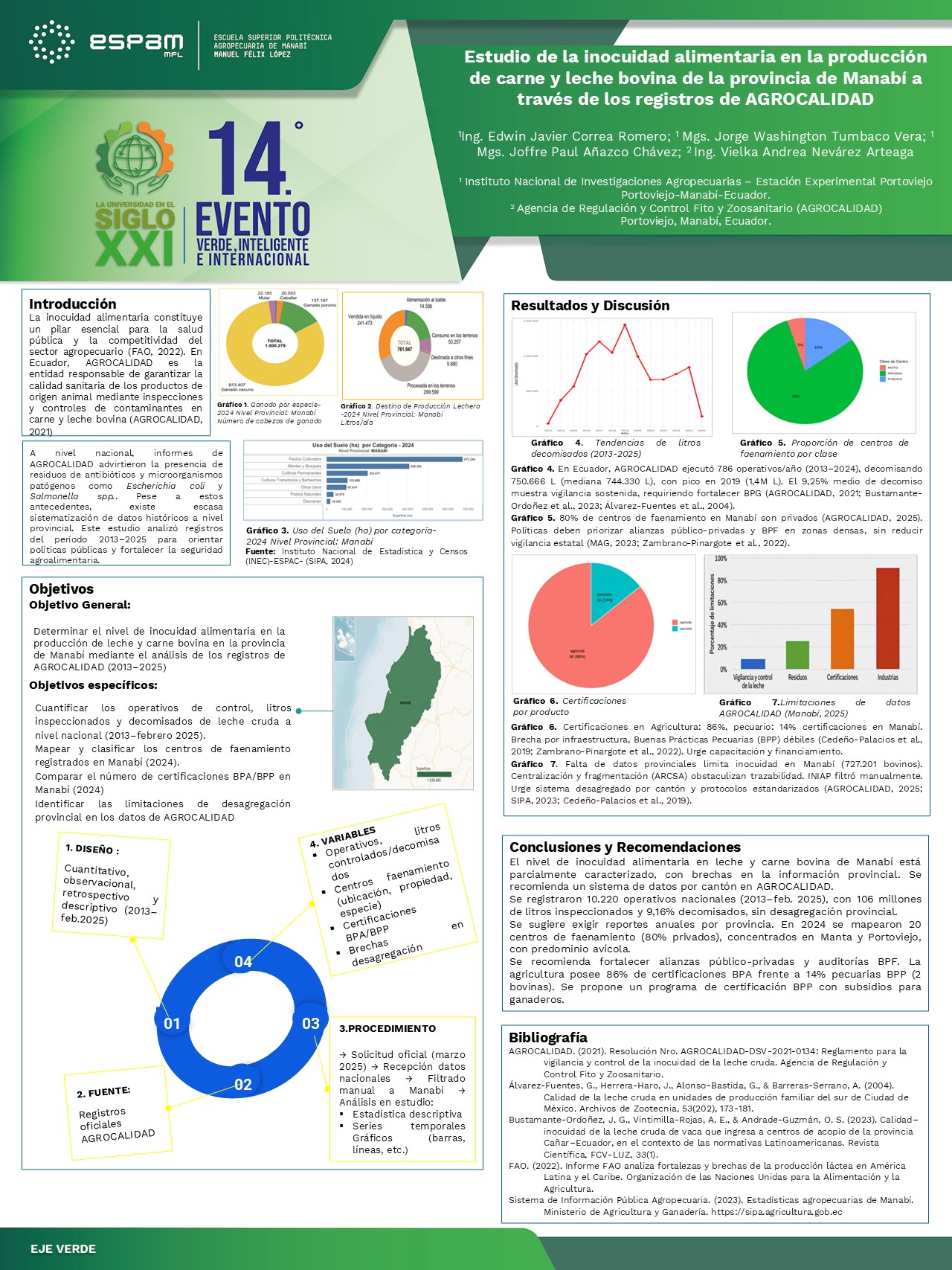 Foto Estudio de la inocuidad alimentaria en la producción de carne y leche bovina de la provincia de Manabí a través de los registros de agrocalidad