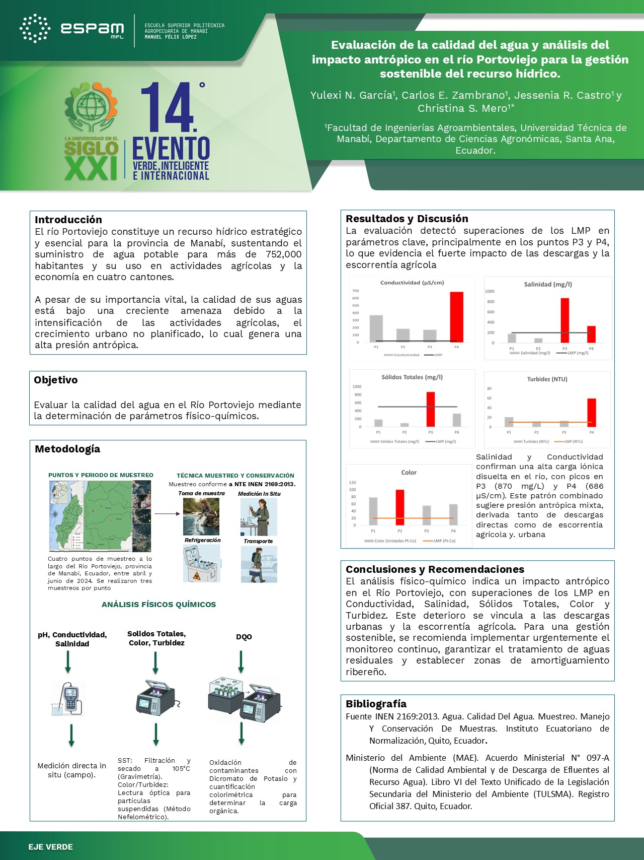 Foto Evaluación de la calidad del agua y análisis del impacto antrópico en el Río Portoviejo para la gestión sostenible del recurso hídrico