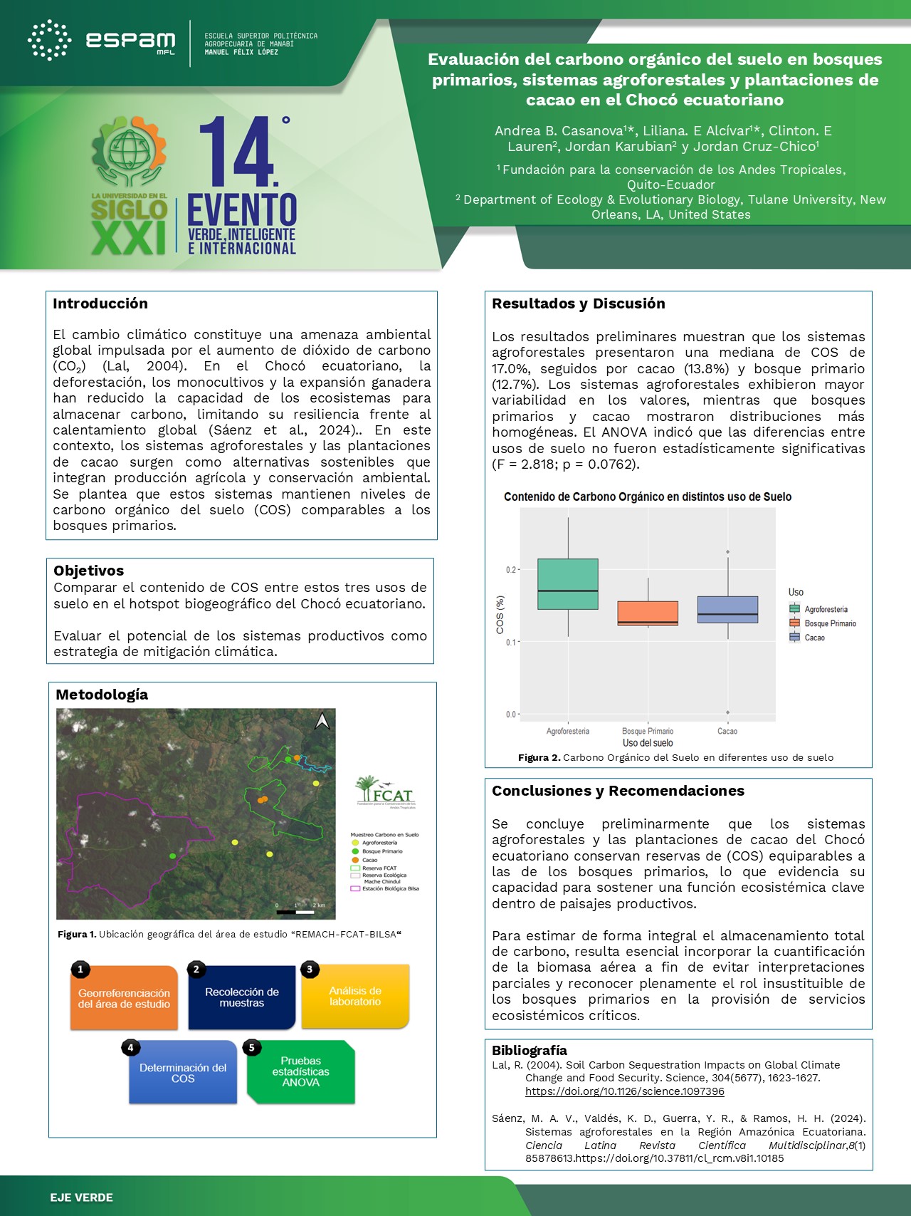 Foto Evaluación del carbono orgánico del suelo en bosques primarios, sistemas agroforestales y plantaciones de cacao en el Chocó ecuatoriano
