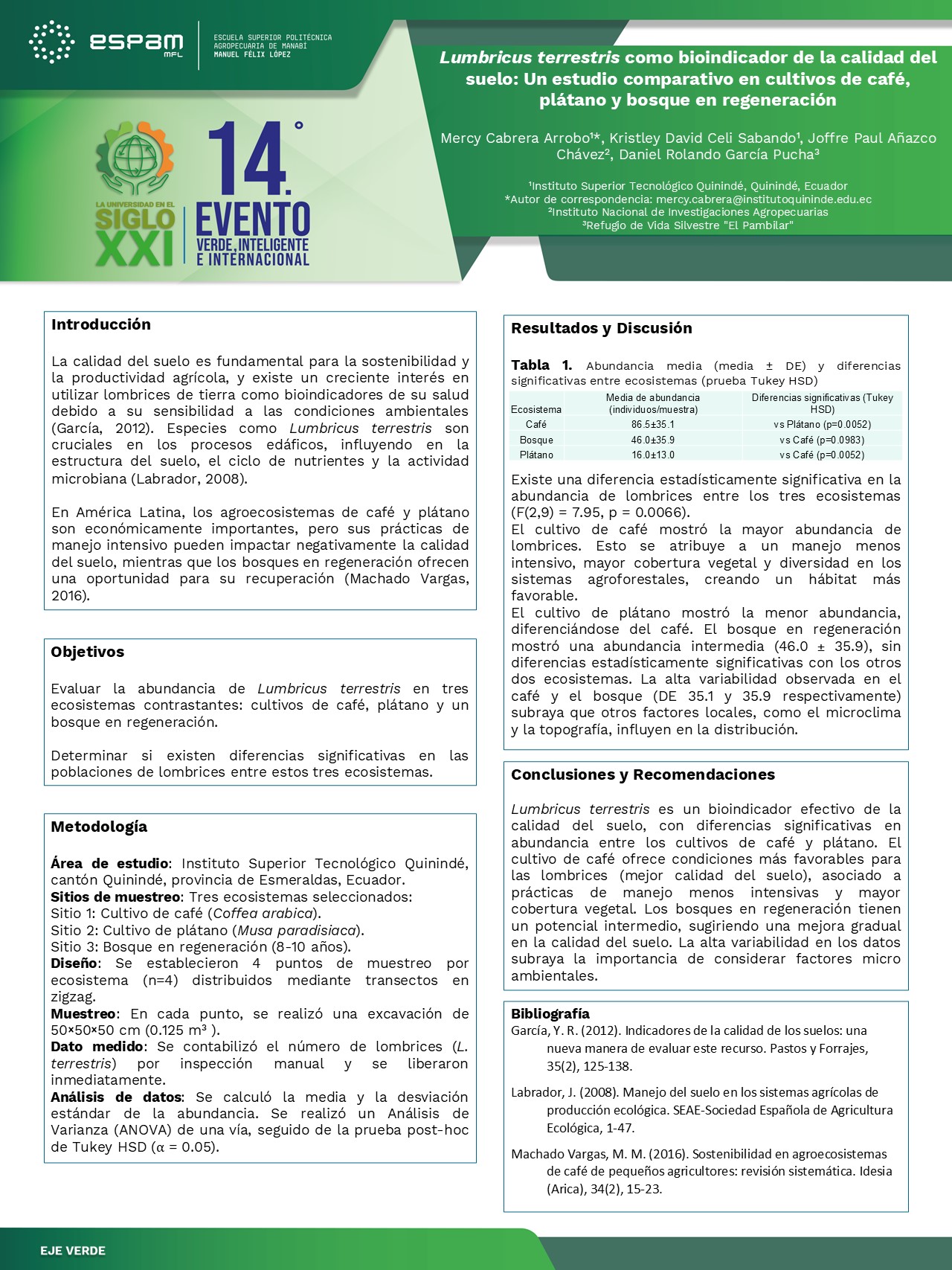 Foto Lumbricus terrestris como bioindicador de la calidad del suelo: Un estudio comparativo en cultivos de café, plátano y bosque en regeneración