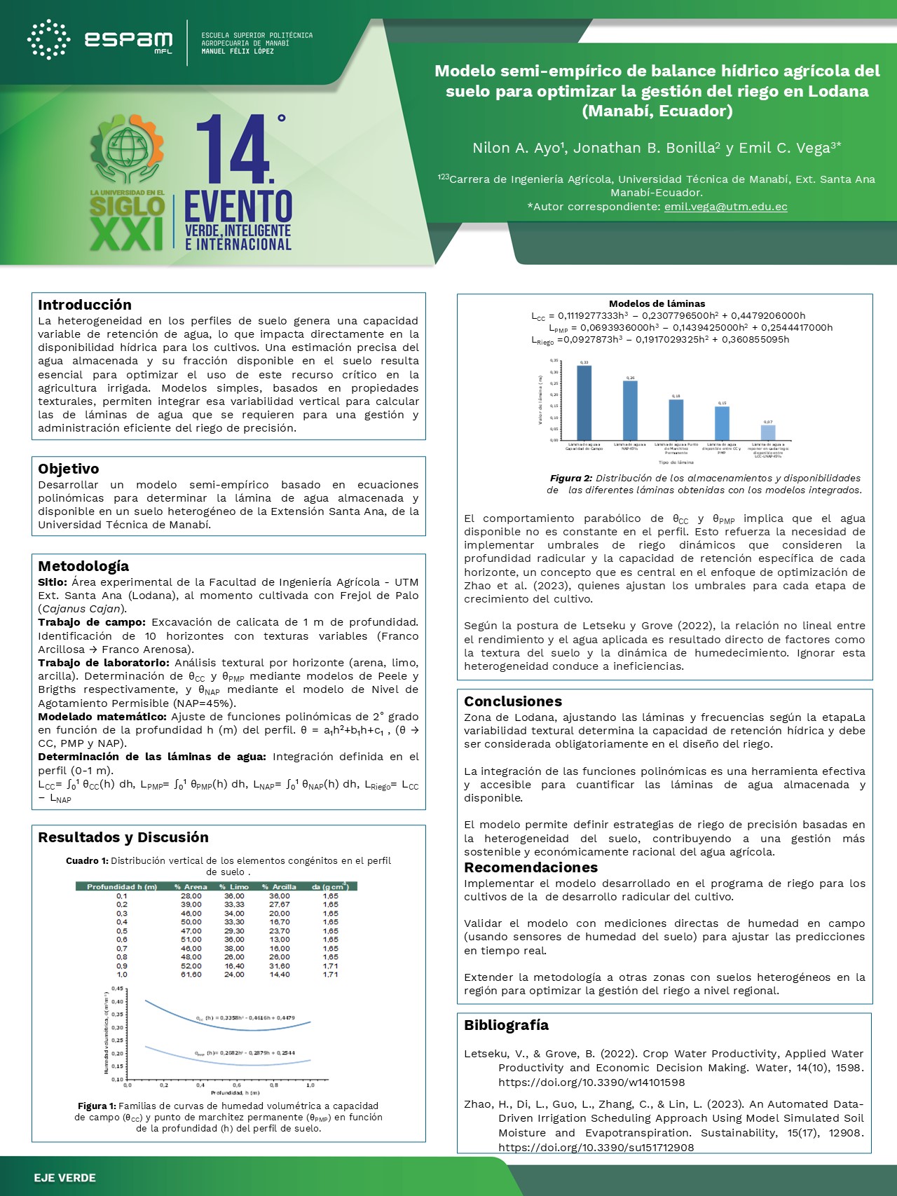 Foto Modelo semi-empírico de balance hídrico agrícola del suelo para optimizar la gestión del riego en Lodana (Manabí, Ecuador)
