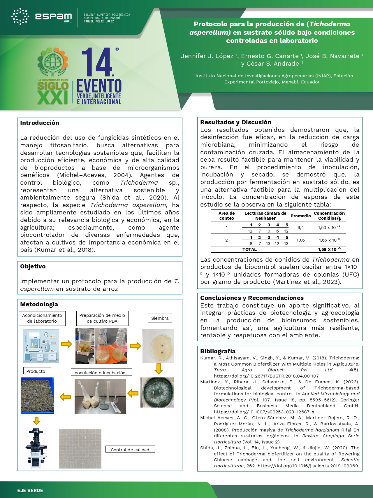 Foto Protocolo para la producción de (Trichoderma asperellum) en sustrato sólido bajo